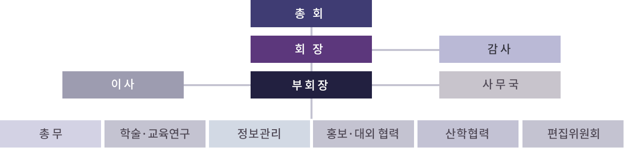 조직도