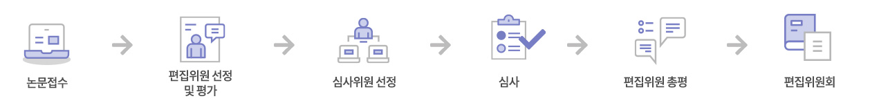 논문 심사 프로세스